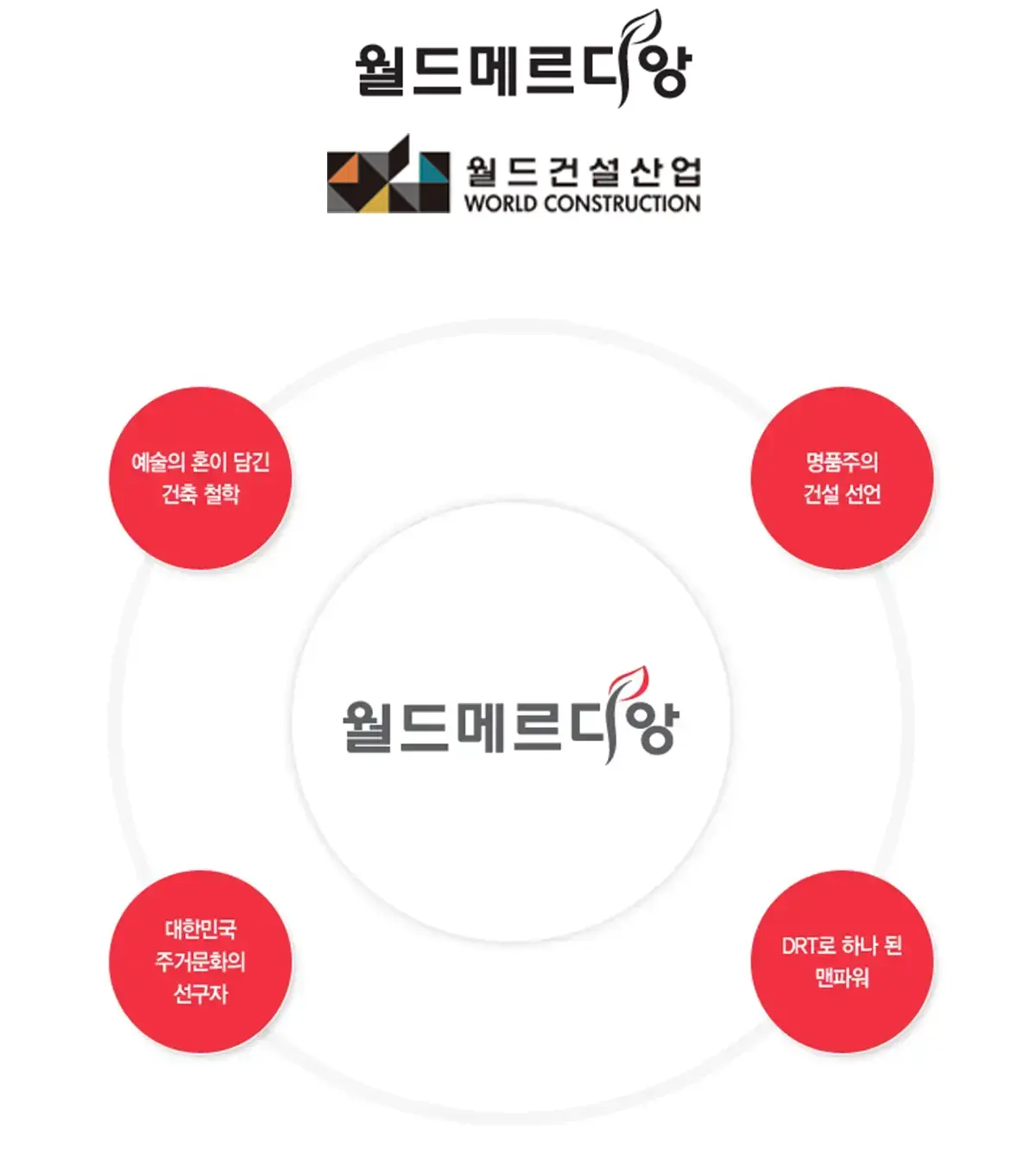 월드메르디앙 브랜드소개