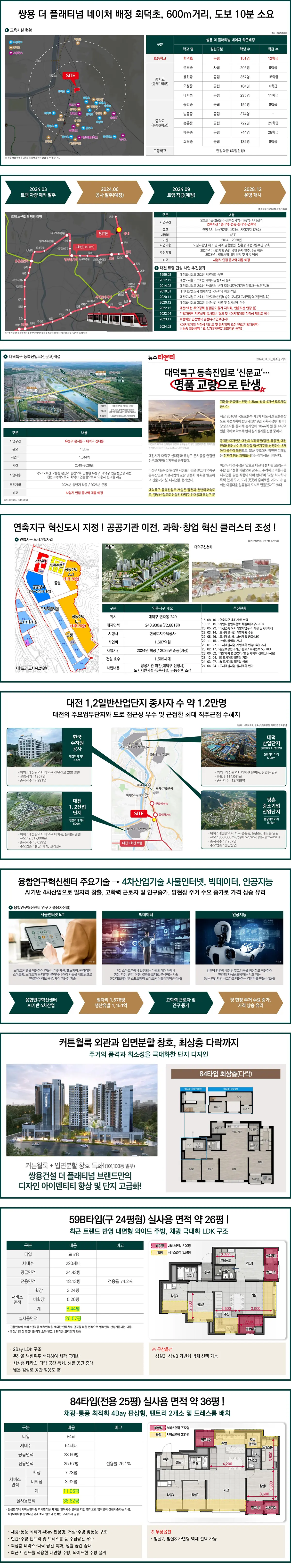 개발 프리미엄